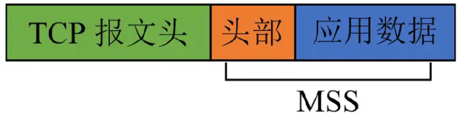 TCP协议报文